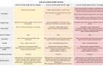 Local Covid Alert Levels Sheet 1